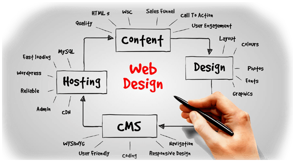 Website Designing Company In Raipur